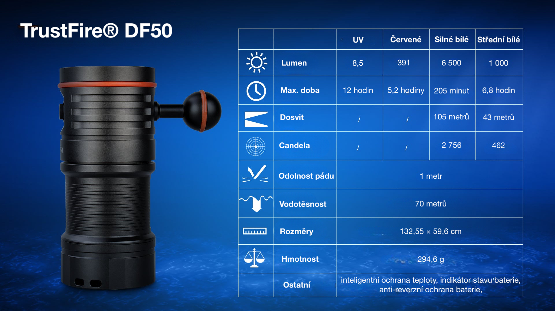 Parametry potápěčské LED svítilny DF50_cleanup